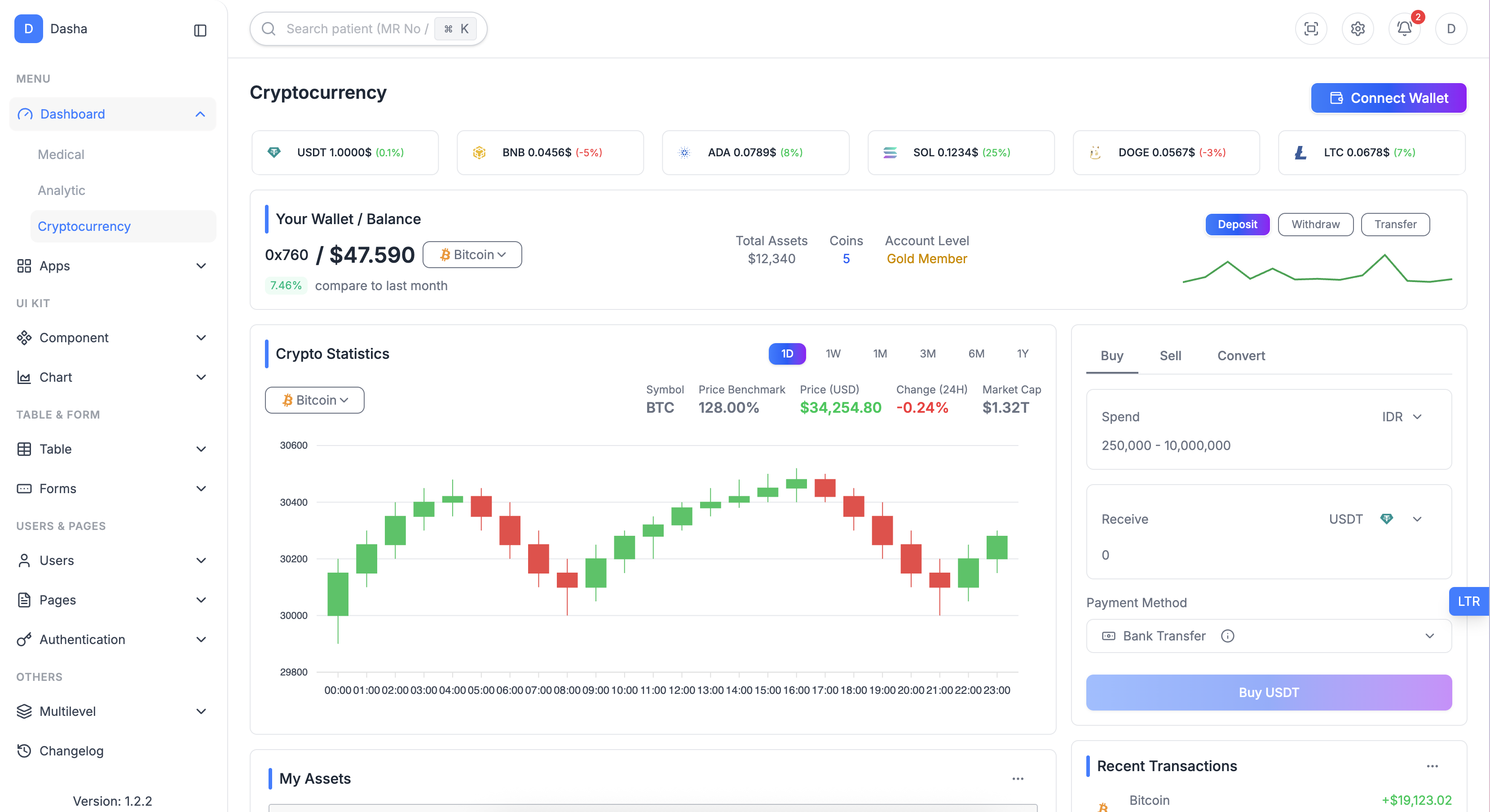 Dashboard 3